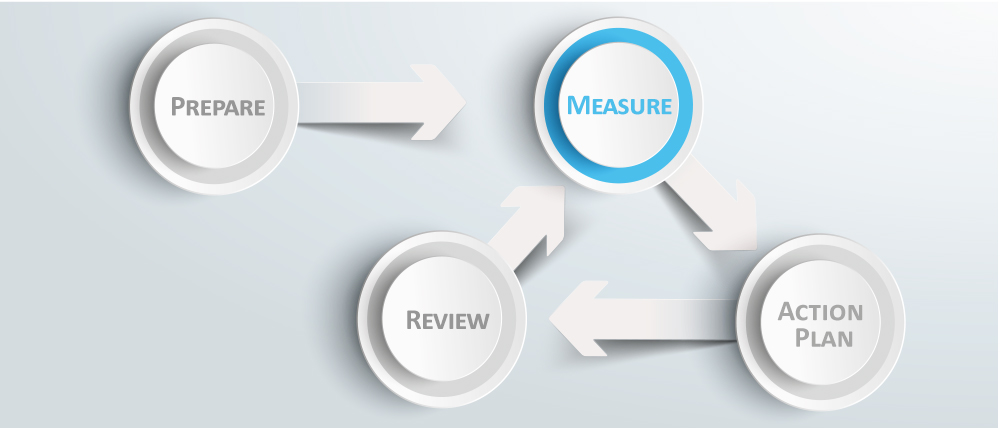 Measure